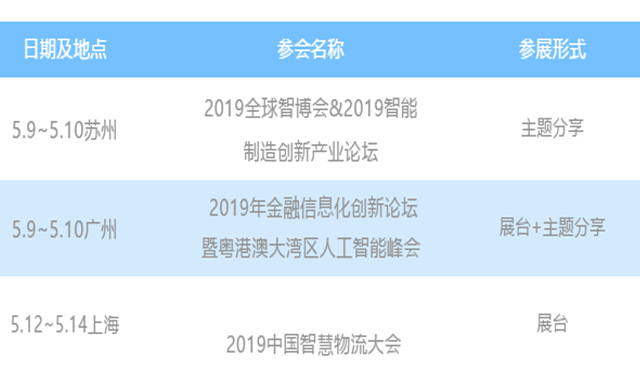 五月會議，先睹為快