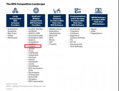 Gartner 今年 5 月競爭格局報告新鮮出爐，藝賽旗位