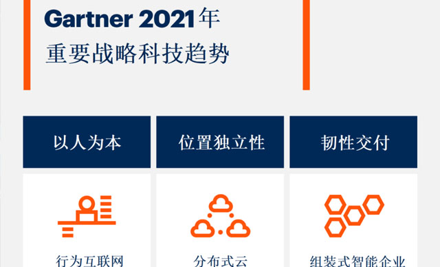 Gartner發布《2021年重要戰略科技趨勢》：超級自動化連續兩年入選