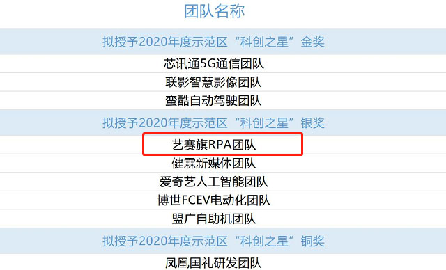 喜訊 | 2020虹橋臨空經濟示范區“科創之星”重磅公布，藝賽旗榮獲銀獎