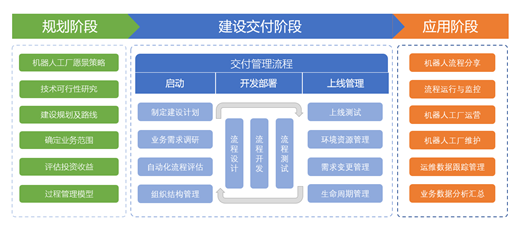 RPA在銀行中應用的需求