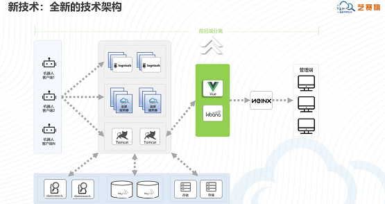 RPA，iS-RPA2020.3.0版本