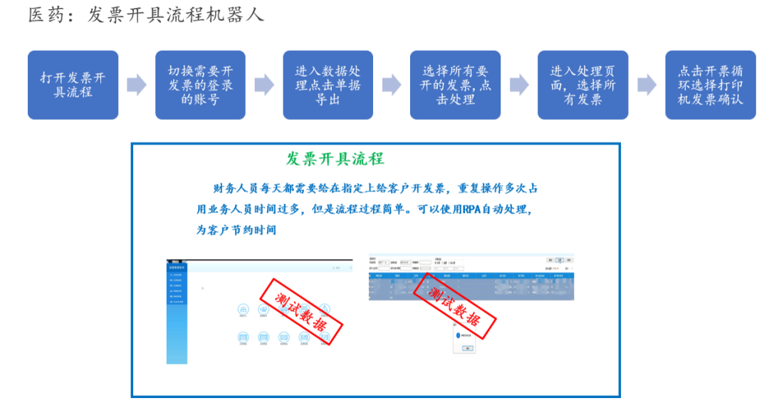 RPA財務機器人