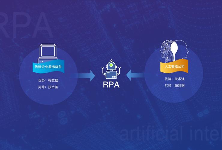 RPA在人力資源應用