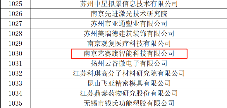 高新技術企業