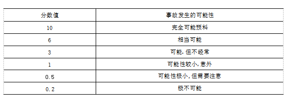 財務機器人