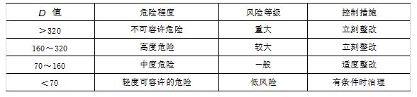 財務機器人