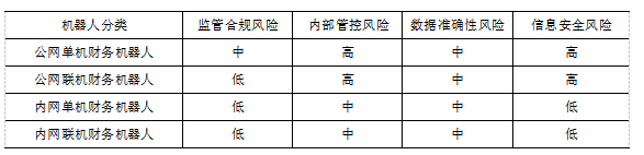 財務機器人