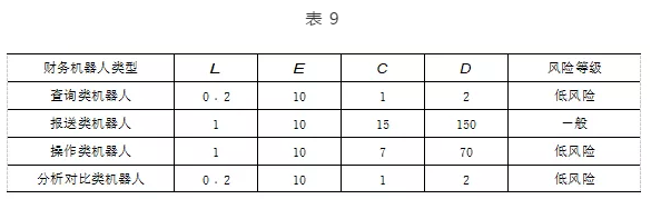 財務機器人