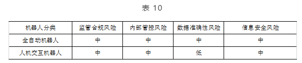 財務機器人