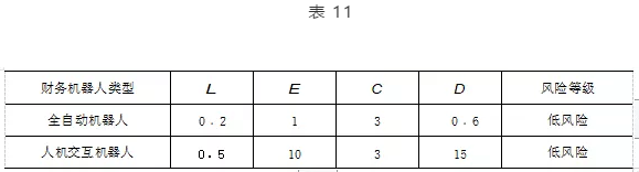 財務機器人