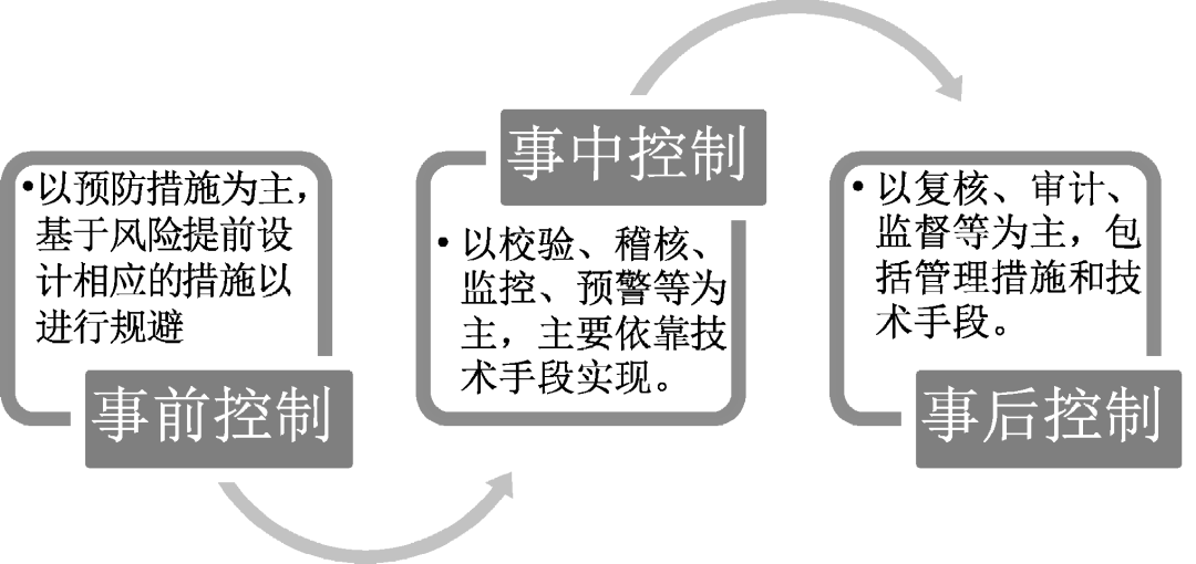 財務機器人