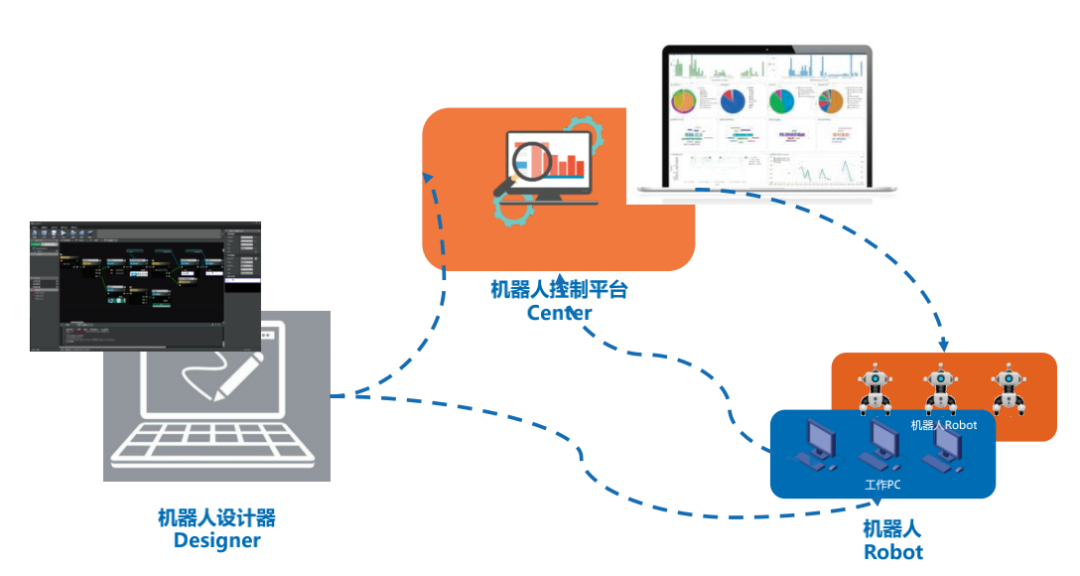 【專訪】實戰丨?RPA在信托行業的應用與價值