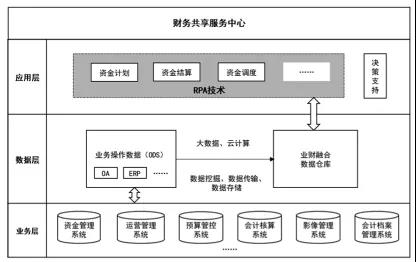 財務機器人