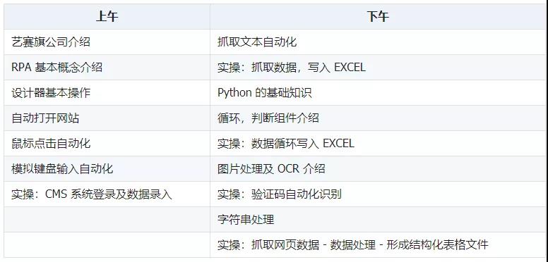 RPA培訓課程