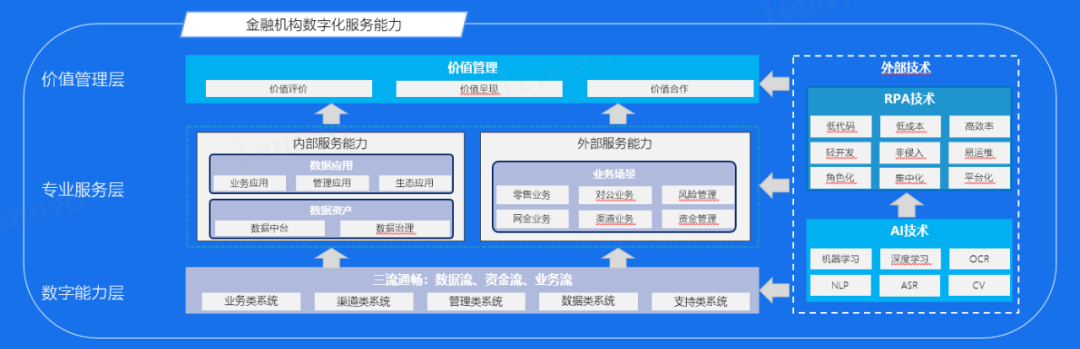 RPA應用場景