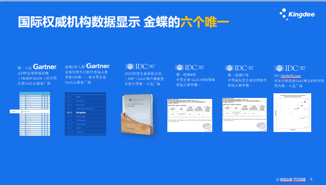 超自動化助力企業向數智化轉型 | 金蝶軟件（中國）有限公司蒼穹平臺解決方案