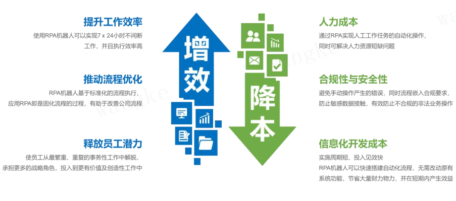 RPA 的價值及優勢