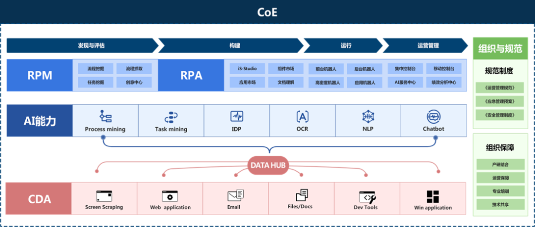 RPA