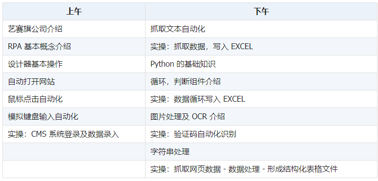 RPA培訓課程