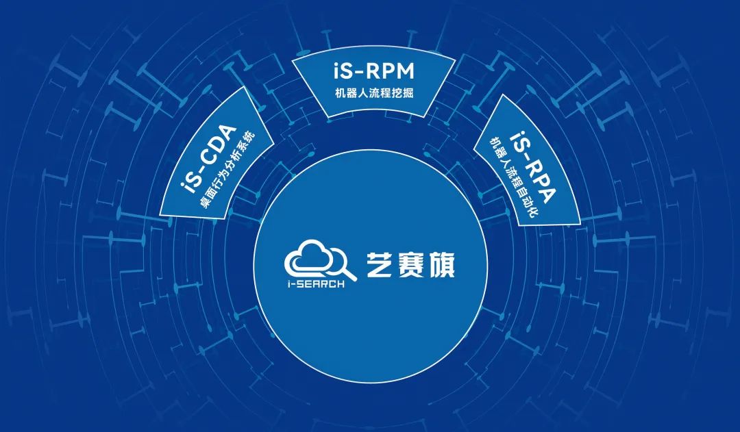 RPA，藝賽旗