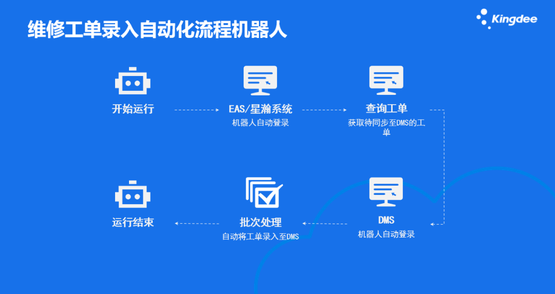 制造業RPA