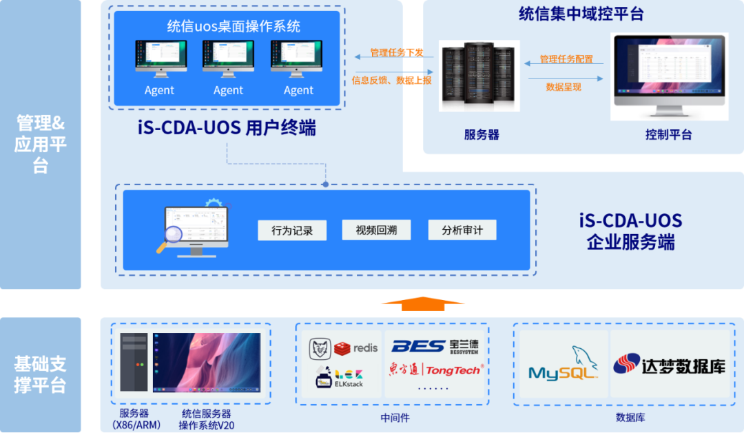 桌面行為分析